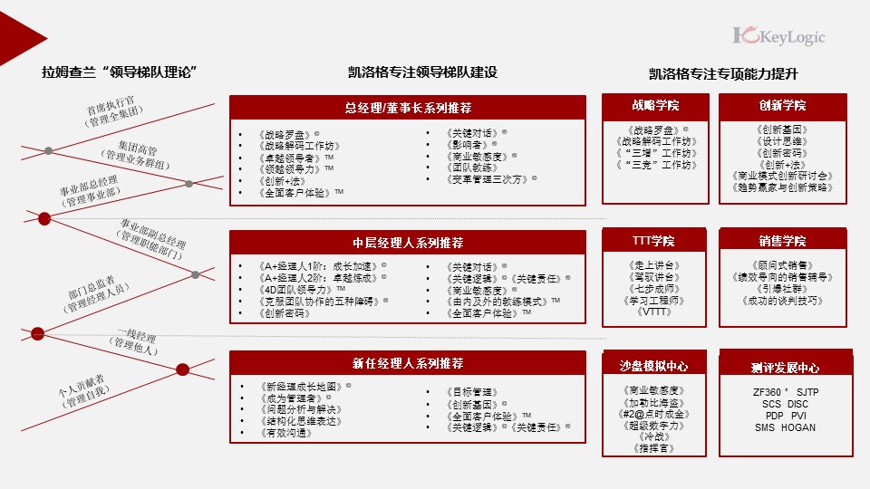 昆明企业管理咨询:中小企业破局增长的实战路径与落地方法